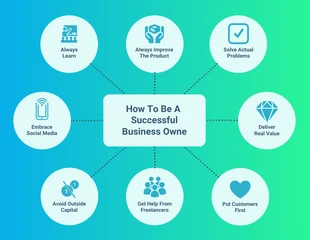 premium  Template: Tips to Become Successful Business Owner Mind Map Template