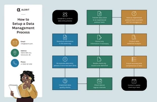 business  Template: Geyser Clinical Data Management Process Flowchart Template