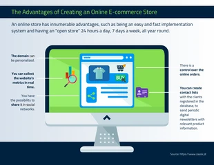 premium  Template: Online E-commerce Store Advantages Infographic Template