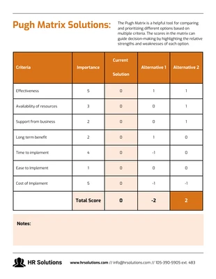 premium  Template: Pugh Matrix Solution Diagram Template