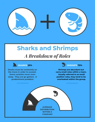 Free  Template: Sharks Infographic Template