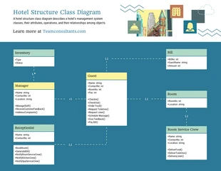 Free  Template: UML Class Diagram for Hotel Management System Template