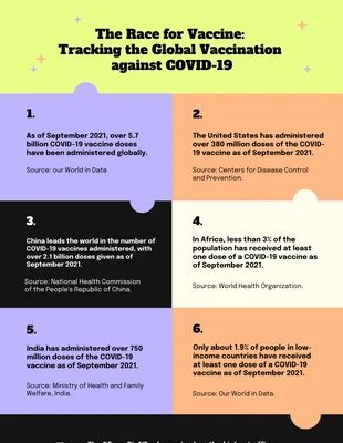 Free  Template: Simple Free Covid Infographic Template