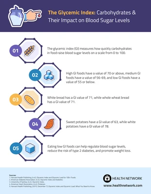 Free  Template: Glycemic Index Chart For Diabetes Type 2 Infographic Template