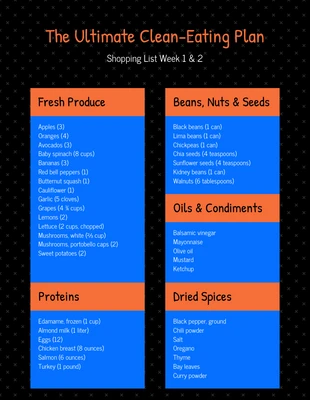 Free  Template: Bold Dark Eating Plan Checklist Template