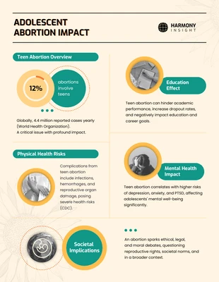 Free  Template: Adolescent Abortion Impact Education Infographic Template