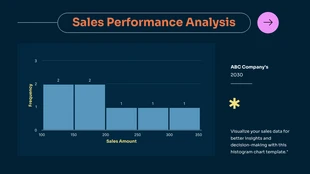 Free  Template: Sales Performance Analysis Histogram Template