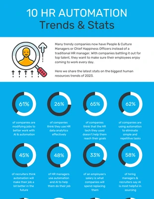 premium  Template: HR Automation Trends and Statistics Infographic Template