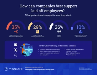 Free  Template: Employee Support Survey Results Template