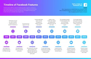 business  Template: Gradient Facebook Features Timeline Infographic Template