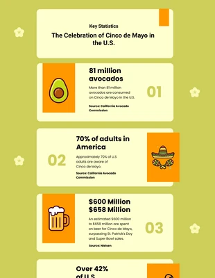 Free  Template: Simple Floral Cinco De Mayo Infographic Template