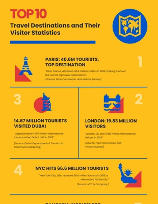 Free  Template: Travel Infographic Template