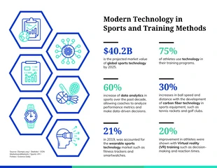 business  Template: Role of Technology in Modern Sports Infographic Template