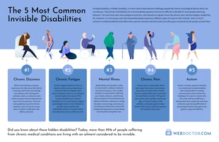 premium  Template: 5 Common Invisible Disabilities List Infographic Template