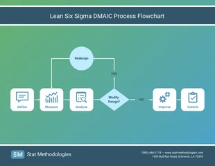 premium  Template: Lean Six Sigma DMAIC Process Flowchart Template