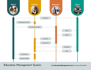 business  Template: Education Management System Sequence Diagram Template