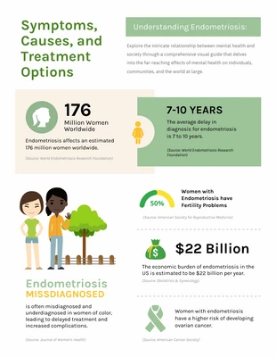 Free  Template: Understanding Endometriosis Symptoms Infographic Template