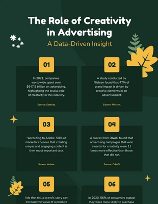 Free  Template: Role of Creativity In Advertising Infographic Template