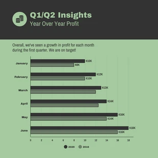 business  Template: Year over Year Profit Bar Chart Template