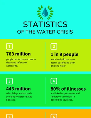 Free  Template: Water Statistics Infographic Template