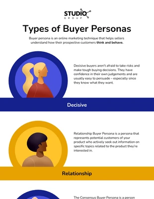 Free  Template: Types of Buyer Persona Infographic Template