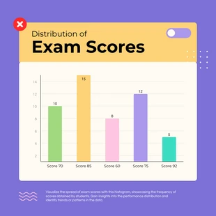 Free  Template: Exam Score Distribution Histogram Chart Template