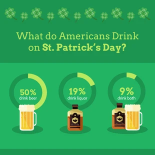 premium  Template: St. Patrick's Day Alcohol Pie Charts Template