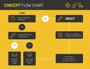 premium  Template: Yellow Icon Concept Flow Chart Diagram Template