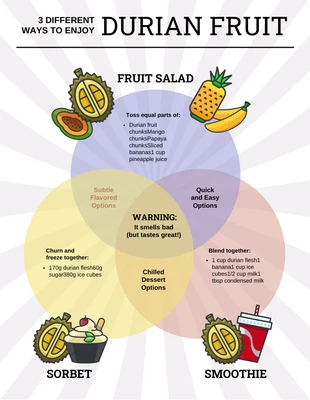 Free  Template: Durian Fruit Venn Diagram Template