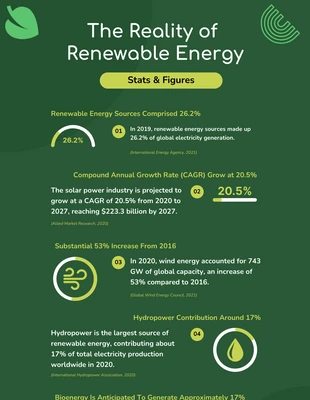 Free  Template: Renewable Energy Environment Infographic Template