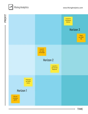 premium  Template: Digital Analytics Growth Model Brainstorming Template