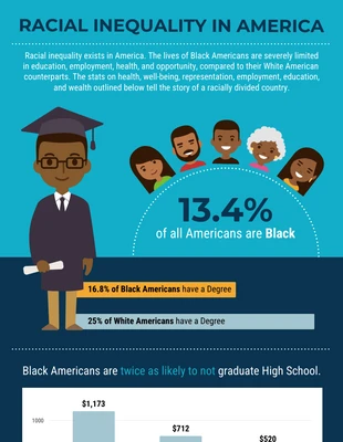 premium  Template: Racism in the US Statistical Infographic Template