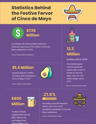 Free  Template: Purple Cinco-De-Mayo Infographics Template