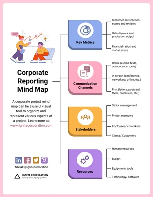 premium  Template: Editable Company Reporting Mind Map Template