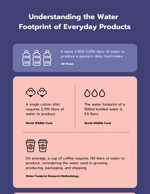 Free  Template: Simple Water Infographic Template