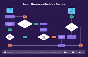 business  Template: Project Workflow Chart Diagram Template