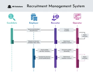 premium  Template: Recruitment Management System Sequence Diagram Template