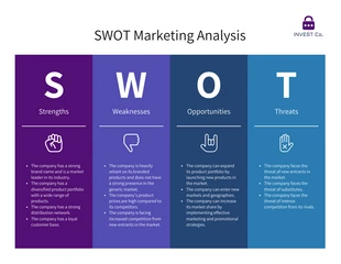 premium  Template: Sales Executive SWOT Analysis Diagram Template