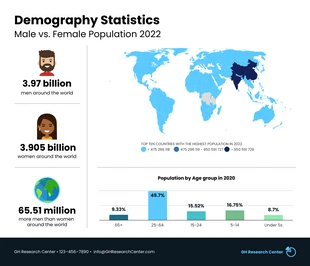 Free  Template: Male Vs Female Demographic Statistics Infographic Template