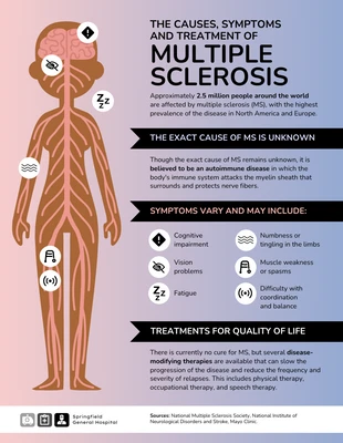 Free  Template: Sclerosis Infographic Template