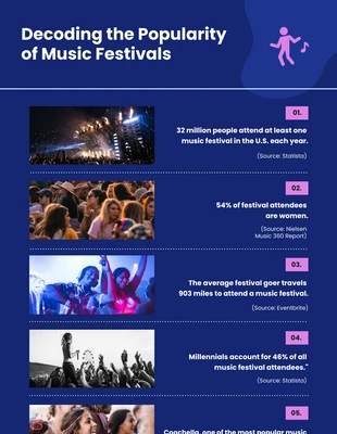 Free  Template: Music Festival Popularity Infographic Template