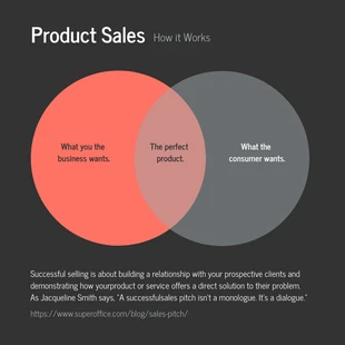 Free  Template: Black Venn Diagram Template