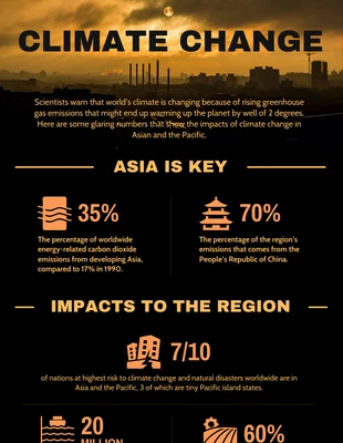 premium  Template: Climate Change Statistical Infographic Template