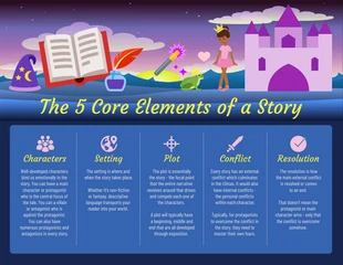 Free  Template: Fairy Tale Story Structure Infographic Template