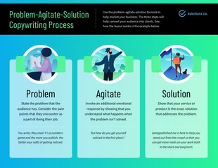 premium  Template: Problem Agitate Solution Examples Process Infographic Template