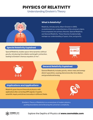 Free  Template: Physics of Relativity: Understanding Einstein's Theory Infographic