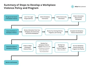 Free  Template: Workplace Violence Policy Flow Chart Template