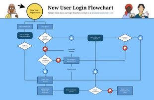 Free  Template: User Login Flowchart Template