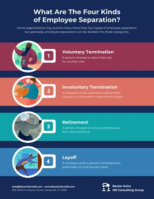 premium accessible Template: 4 Kinds of Employee Separation List Infographic Template