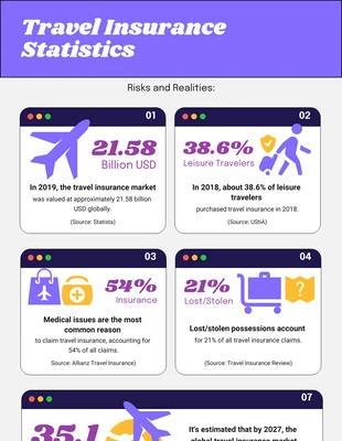 Free  Template: Interface Travel Infographic Template